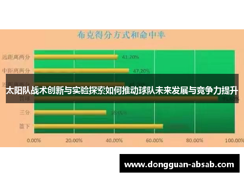 太阳队战术创新与实验探索如何推动球队未来发展与竞争力提升 太阳队战术创新与实验探索如何推动球队未来发展与竞争力提升