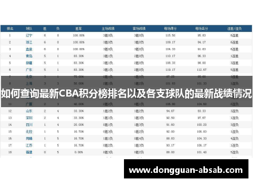如何查询最新CBA积分榜排名以及各支球队的最新战绩情况 如何查询最新CBA积分榜排名以及各支球队的最新战绩情况