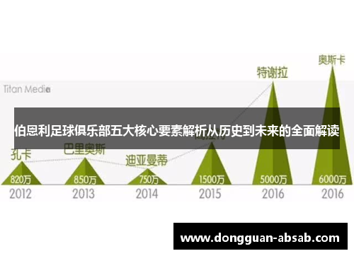 伯恩利足球俱乐部五大核心要素解析从历史到未来的全面解读 伯恩利足球俱乐部五大核心要素解析从历史到未来的全面解读