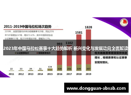 2023年中国马拉松赛事十大趋势解析 新兴变化与发展动向全面解读 2023年中国马拉松赛事十大趋势解析 新兴变化与发展动向全面解读