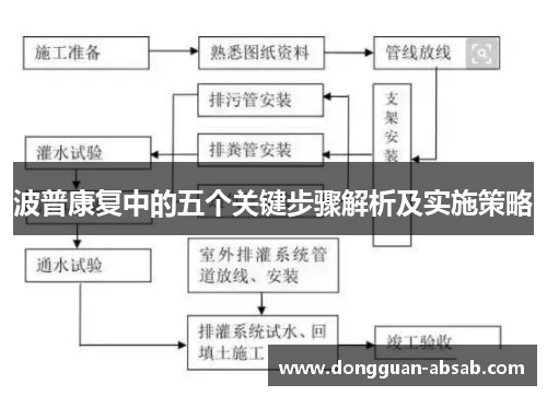 波普康复中的五个关键步骤解析及实施策略 波普康复中的五个关键步骤解析及实施策略